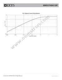 MMIX1F40N110P Datasheet Page 5