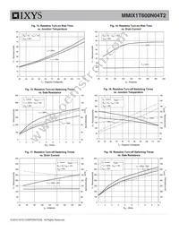 MMIX1T600N04T2 Datasheet Page 5