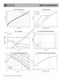 MMIX1X200N60B3H1 Datasheet Page 5