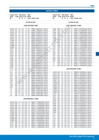 MMK15154K400B04L4BULK Datasheet Page 4