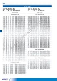 MMK5224K63J01L16.5TR18 Datasheet Page 3