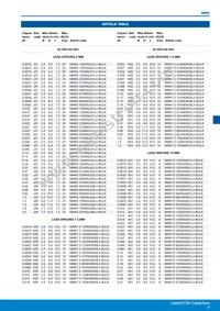 MMK5224K63J01L16.5TR18 Datasheet Page 4