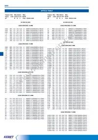 MMK5224K63J01L16.5TR18 Datasheet Page 5