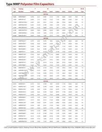 MMP2W4P7K-F Datasheet Page 2