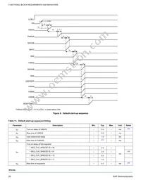 MMPF0100F3ANES Datasheet Page 20