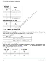 MMPF0100F3ANES Datasheet Page 22