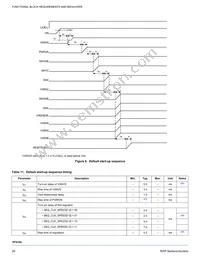 MMPF0100F5AZES Datasheet Page 20