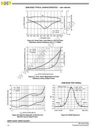 MMRF1004GNR1 Datasheet Page 16