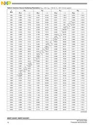 MMRF1004GNR1 Datasheet Page 18