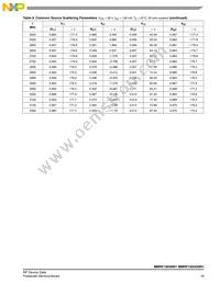 MMRF1004GNR1 Datasheet Page 19
