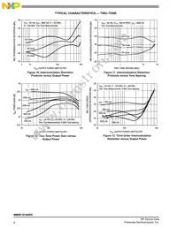 MMRF1016HR5 Datasheet Page 6