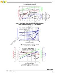 MMRF1017NR3 Datasheet Page 5