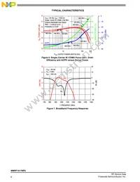 MMRF1017NR3 Datasheet Page 6