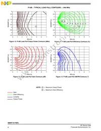 MMRF1017NR3 Datasheet Page 8