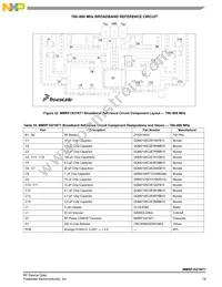 MMRF1021NT1 Datasheet Page 19