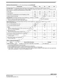 MMRF1022HSR5 Datasheet Page 3