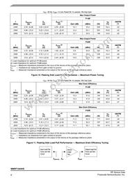 MMRF1024HSR5 Datasheet Page 8