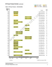 MMRF1311HR5 Datasheet Page 12