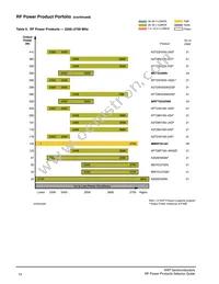 MMRF1311HR5 Datasheet Page 15