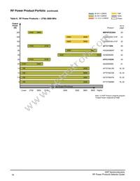 MMRF1311HR5 Datasheet Page 17