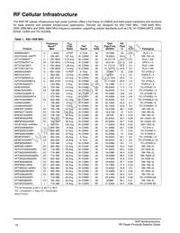 MMRF1311HR5 Datasheet Page 19