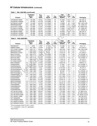 MMRF1311HR5 Datasheet Page 20