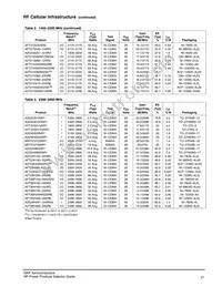 MMRF1311HR5 Datasheet Page 22