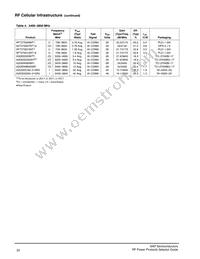 MMRF1311HR5 Datasheet Page 23