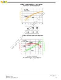 MMRF1316NR1 Datasheet Page 15