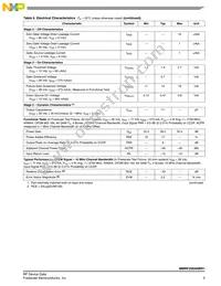 MMRF2004NBR1 Datasheet Page 3