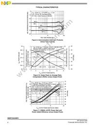 MMRF2004NBR1 Datasheet Page 8