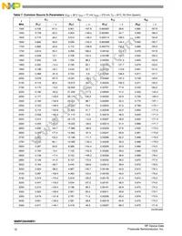 MMRF2004NBR1 Datasheet Page 12