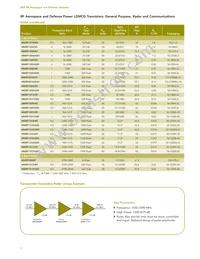 MMRF2007NR1 Datasheet Page 6