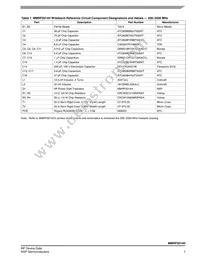 MMRF5014H-500MHZ Datasheet Page 7