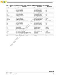MMRF5015NR5 Datasheet Page 5