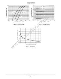 MMSD71RKT1G Datasheet Page 3