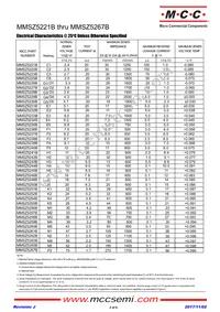 MMSZ5267B-TP Datasheet Page 2