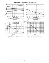 MMT05A310T3G Datasheet Page 4