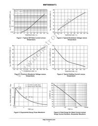 MMT08B064T3G Datasheet Page 3