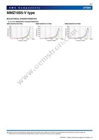 MMZ1005AFZ750VT000 Datasheet Page 8