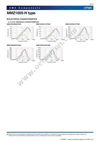 MMZ1005S241HT000 Datasheet Page 9