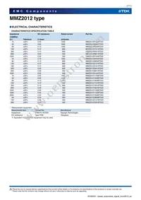 MMZ2012R600ATD25 Datasheet Page 7