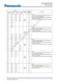 MN101LR05DXW Datasheet Page 16