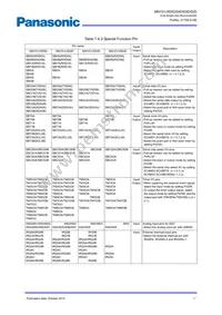 MN101LR05DXW Datasheet Page 17