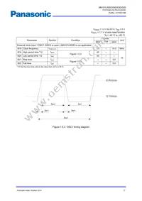 MN101LR05DXW Datasheet Page 22