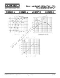 MOC207R1M Datasheet Page 5