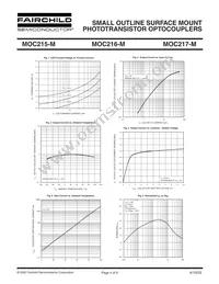 MOC217R2M_F132 Datasheet Page 4