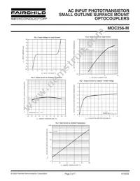 MOC256R2VM Datasheet Page 3