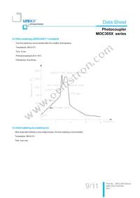 MOC3052M Datasheet Page 10