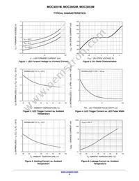 MOC3053SR2M Datasheet Page 5